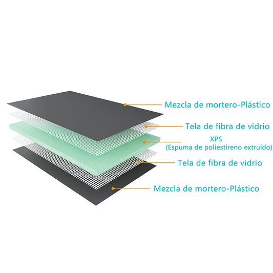 Tablero de respaldo de azulejos de XPS, Tablero de aislamiento impermeable, Panel de construcción, Diferentes dimensiones opcionales