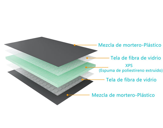 AICA Plato de ducha de XPS, Tablero de aislamiento impermeable, Panel de construccion